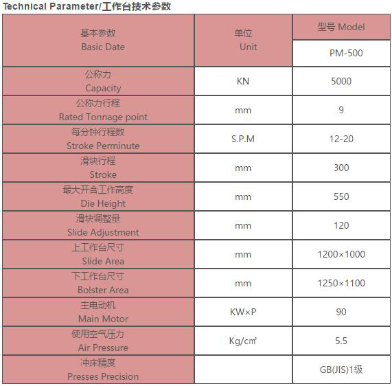 PM-500T